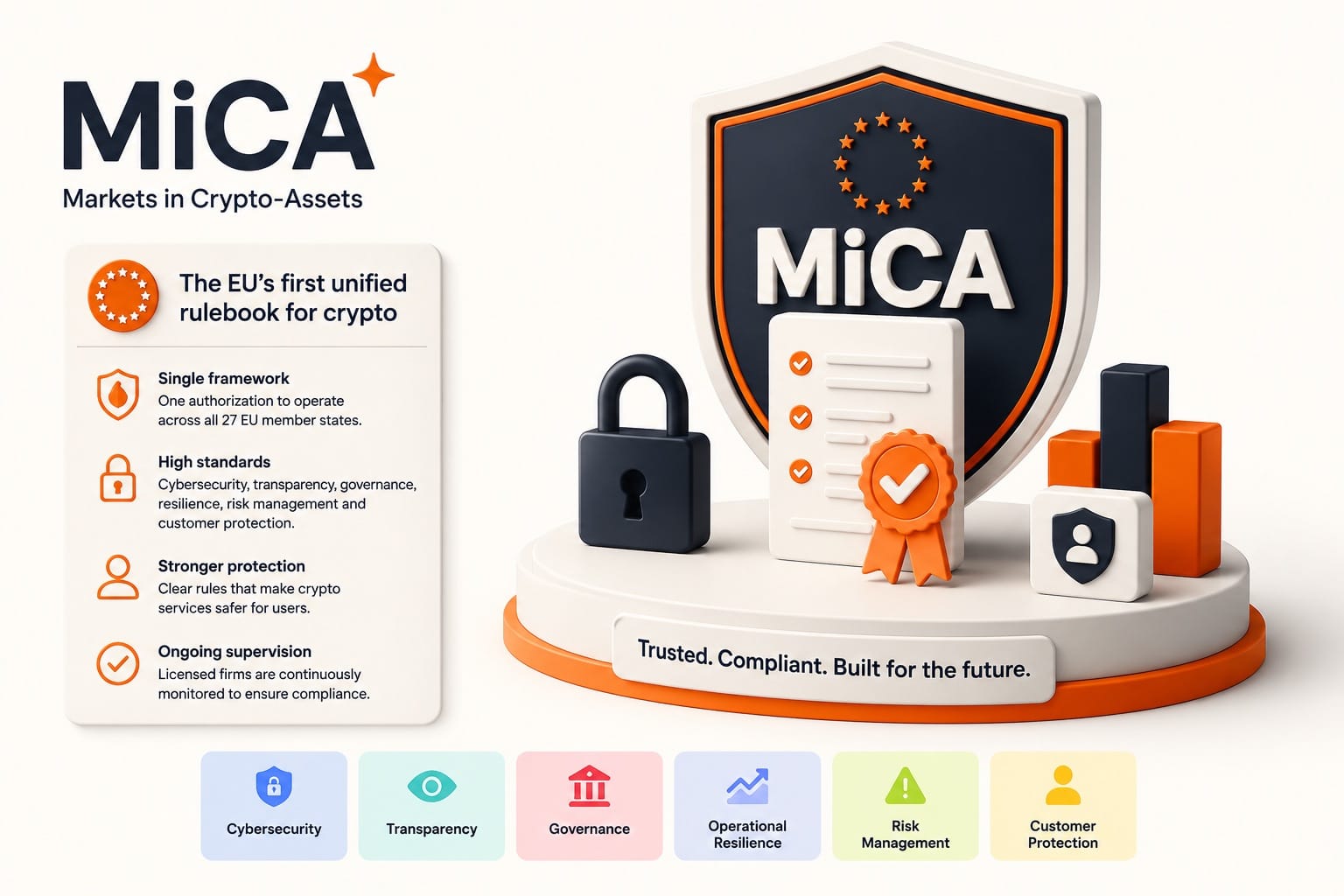 Venga - Blog Illustration - MiCA Advantages