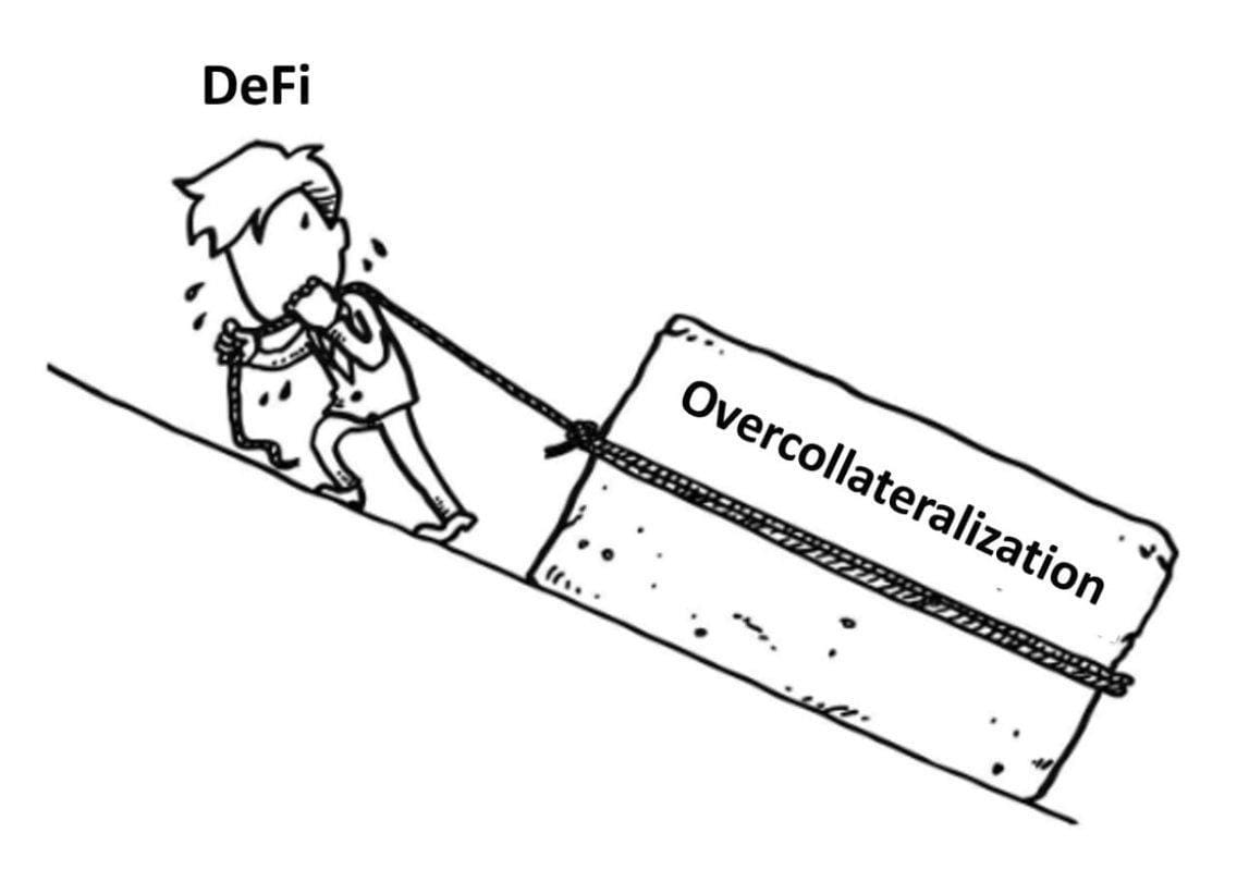 How can DeFi lending break away from overcollateralization and finally  unlock capital efficiency? Many incorrectly approach this by thinking of  ways to lend without collateral a.k.a. 'uncollateralized' lending. But if  we define