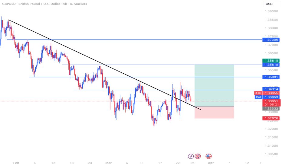 mosa_moshka — Trading Ideas and Scripts — TradingView