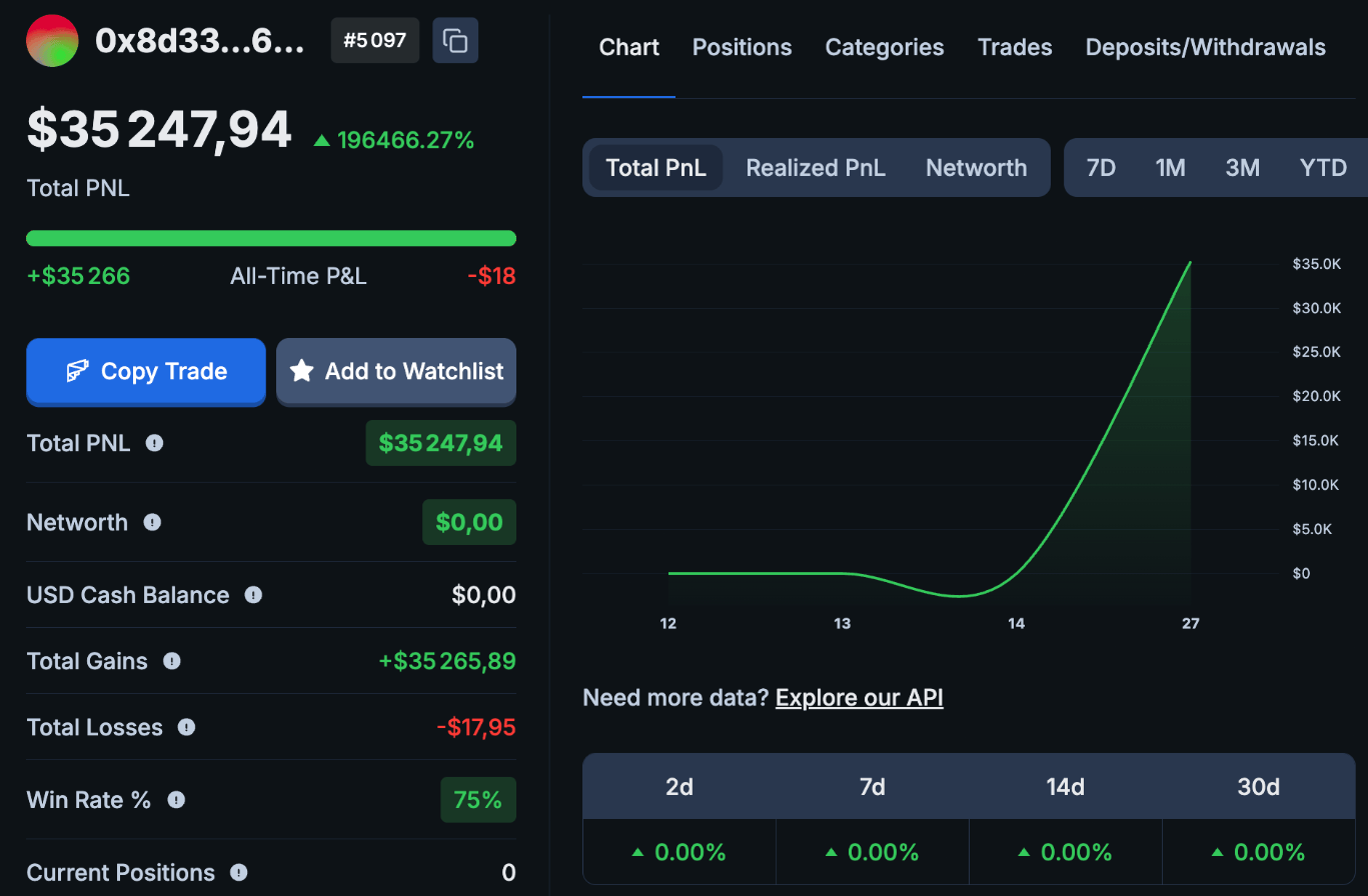 0x8d33 wallet PnL