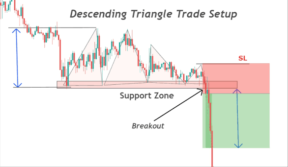 Top Trading Setups: Strategies for Consistent Success | Blueberry