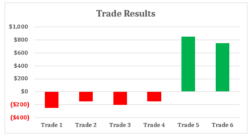 What Is Profit Factor In Trading? Calculation and Guide