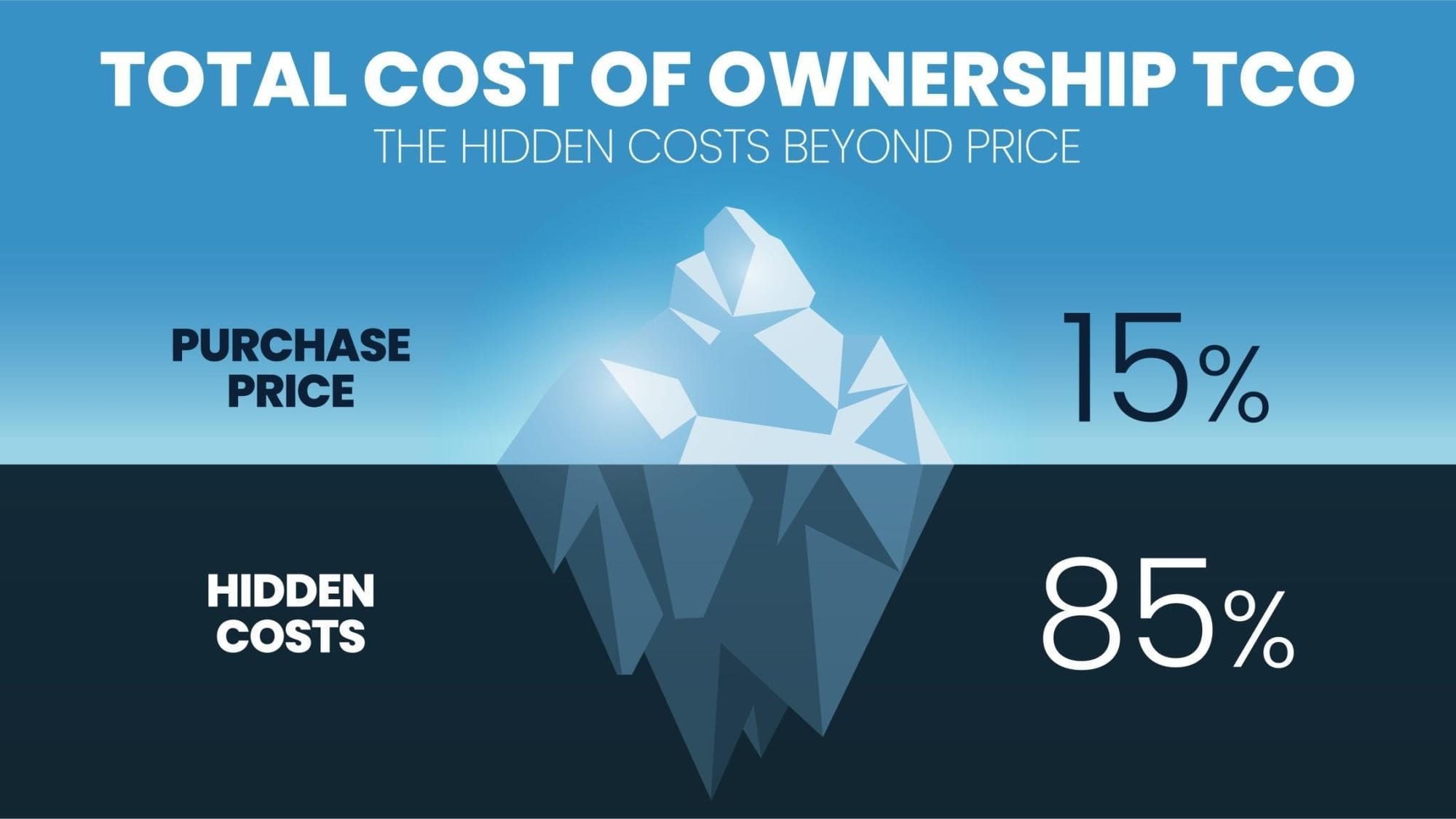 The visible commission is just the tip of the iceberg, AI generated