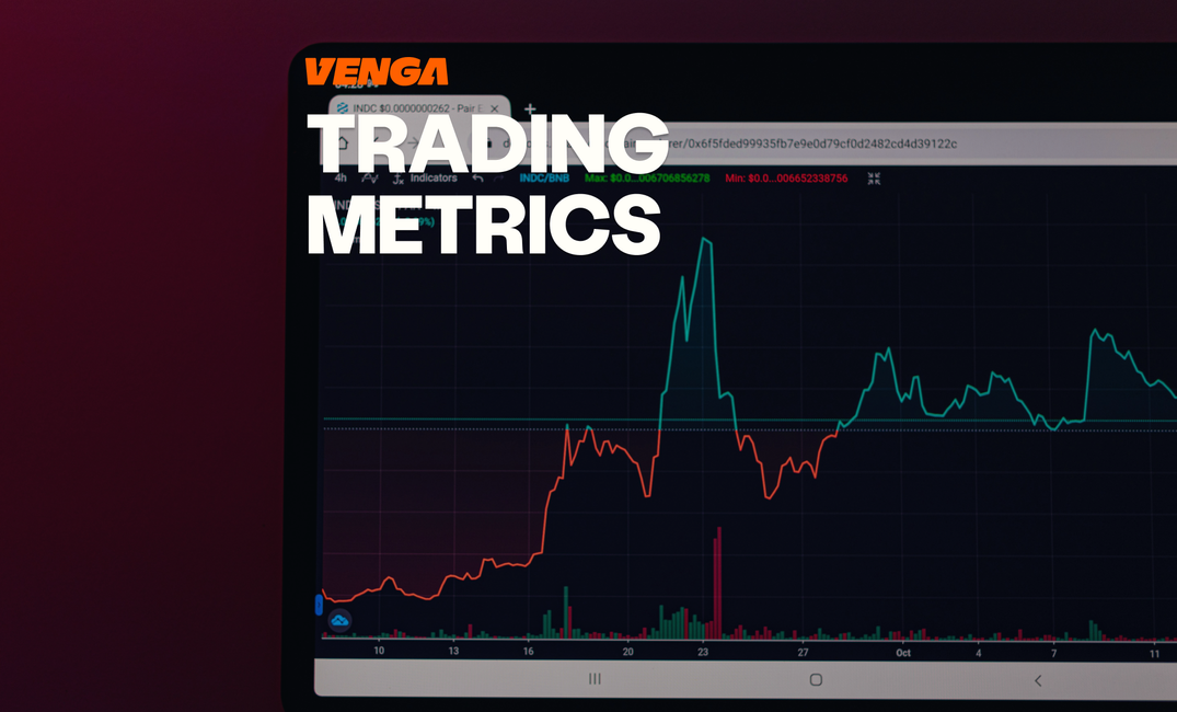 Trading Metrics: What to Review After Every Trade