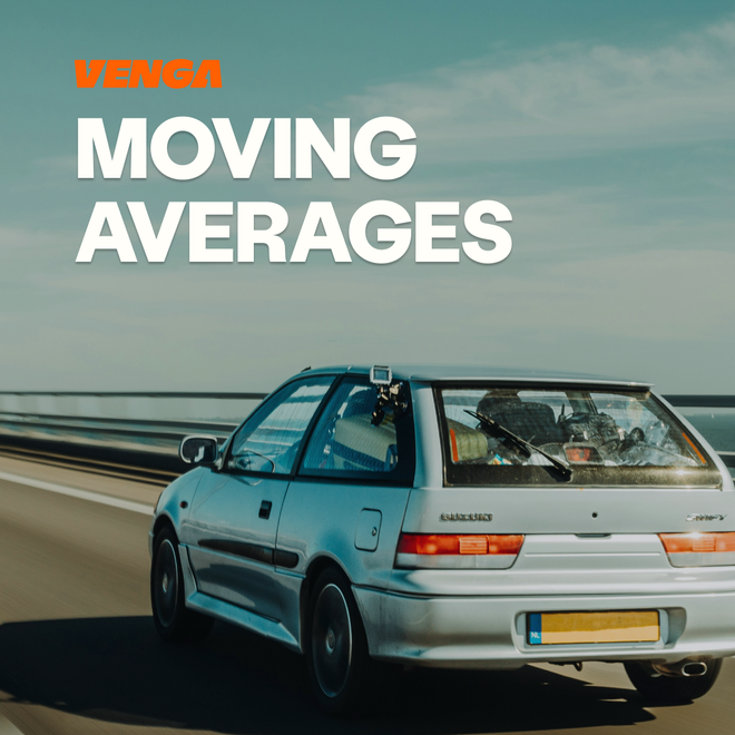 Image of: Moving Averages: How SMA and EMA Work