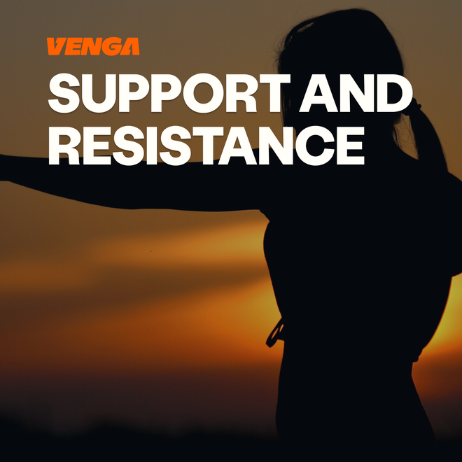 Image of: Support and Resistance: How Levels Work and Fail