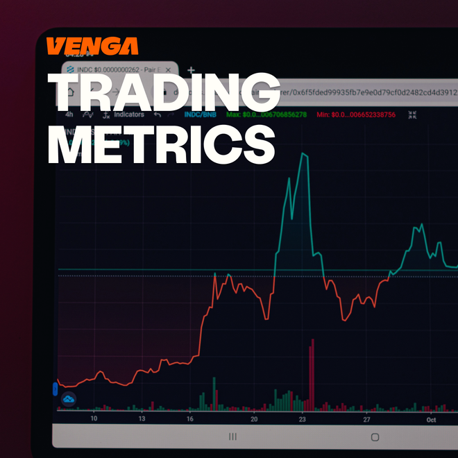 Image of: Trading Metrics: What to Review After Every Trade