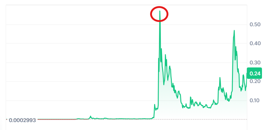 Gráfico, Gráfico de líneas
El contenido generado por IA puede ser incorrecto.