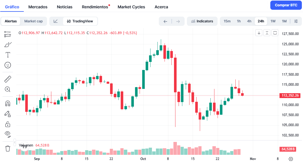 Gráfico

El contenido generado por IA puede ser incorrecto.