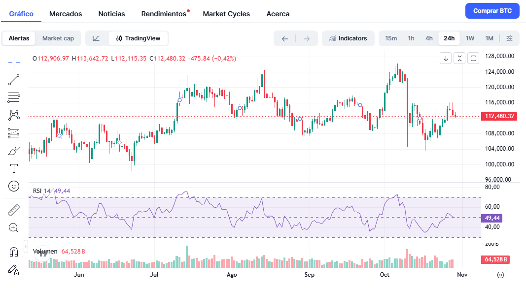 Gráfico

El contenido generado por IA puede ser incorrecto.