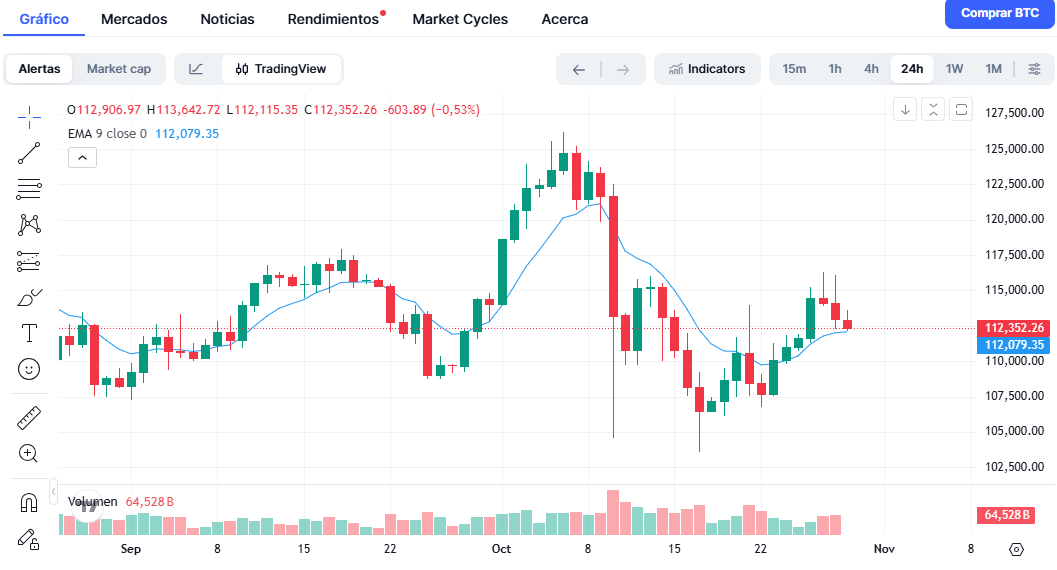 Gráfico

El contenido generado por IA puede ser incorrecto.