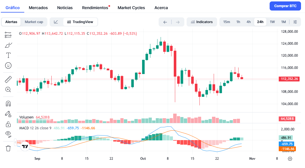 Gráfico

El contenido generado por IA puede ser incorrecto.