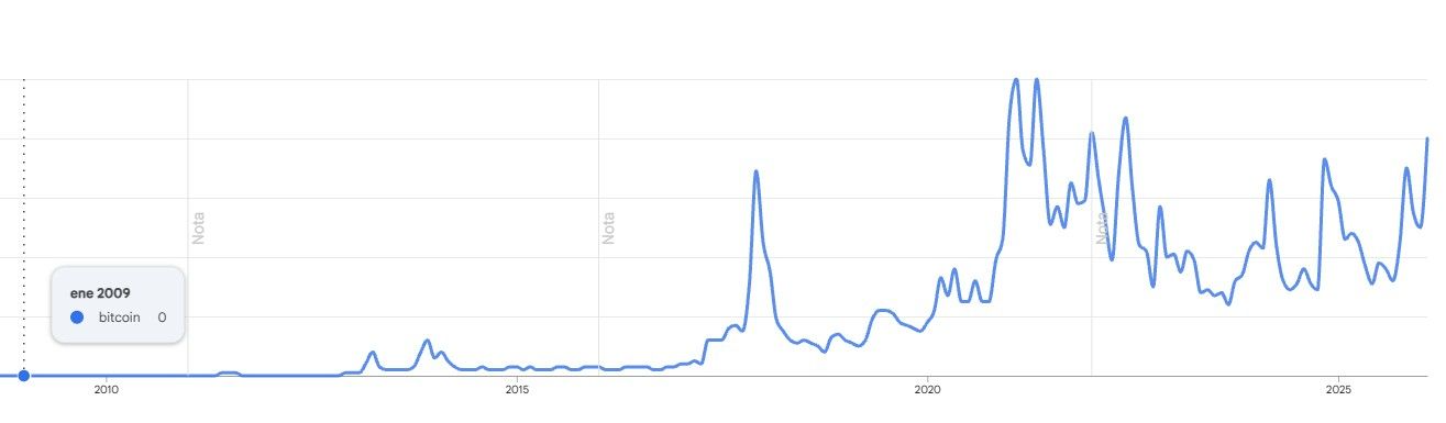 Gráfico, Gráfico de líneas

El contenido generado por IA puede ser incorrecto.